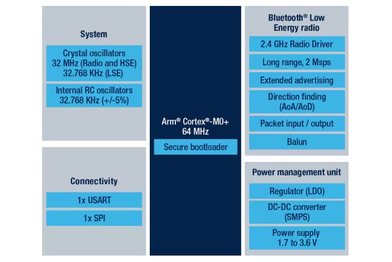 应用电路图 - STMicroelectronics NUCLEO-WB05KZ Nucleo-64板